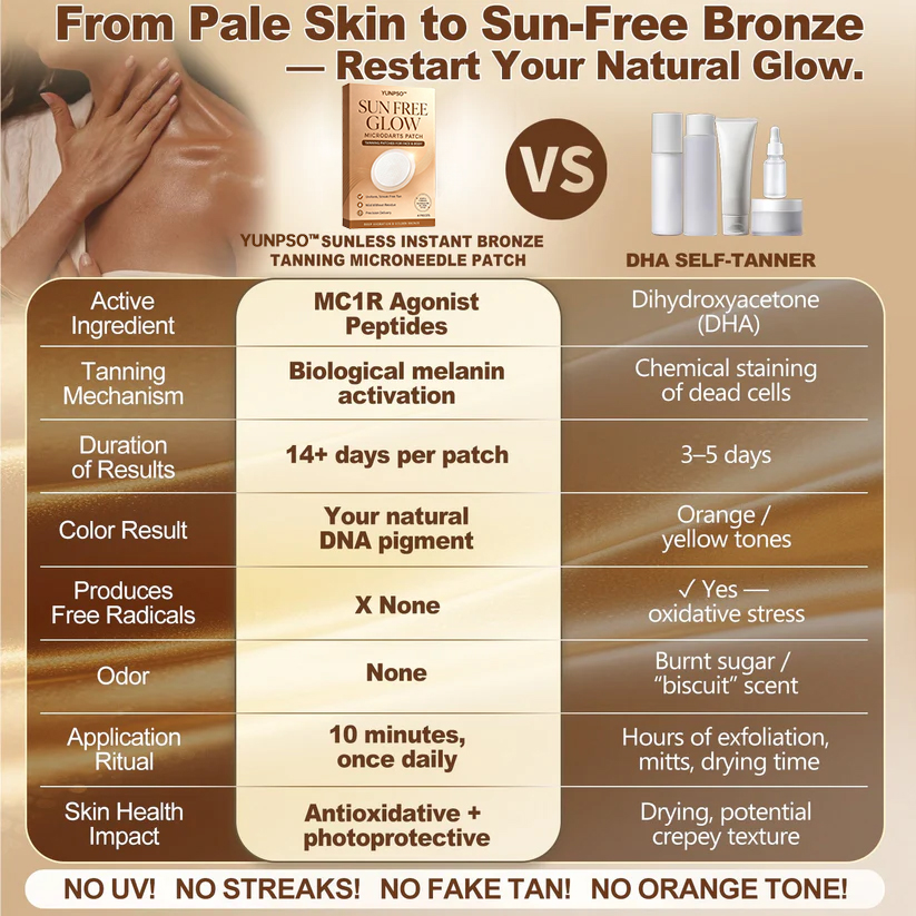 Official Store | ☀️☀️  Sunless Instant Bronze Tanning Microneedle Patch 🇺🇸 (Just once a day) Visible Bronze Glow in 7 Days ✅ No UV, No Orange, No Streaks, No DHA, No Mess.