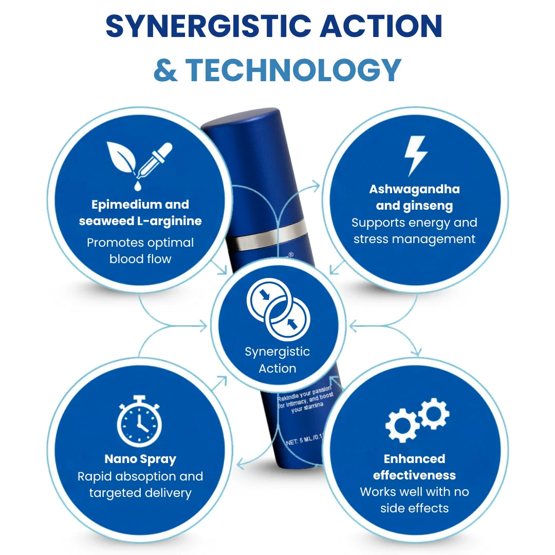 LAOZIKTM Final 3 Hours: 70%OFF🔥 - While Stock Lasts | 37-Second Erection Spray