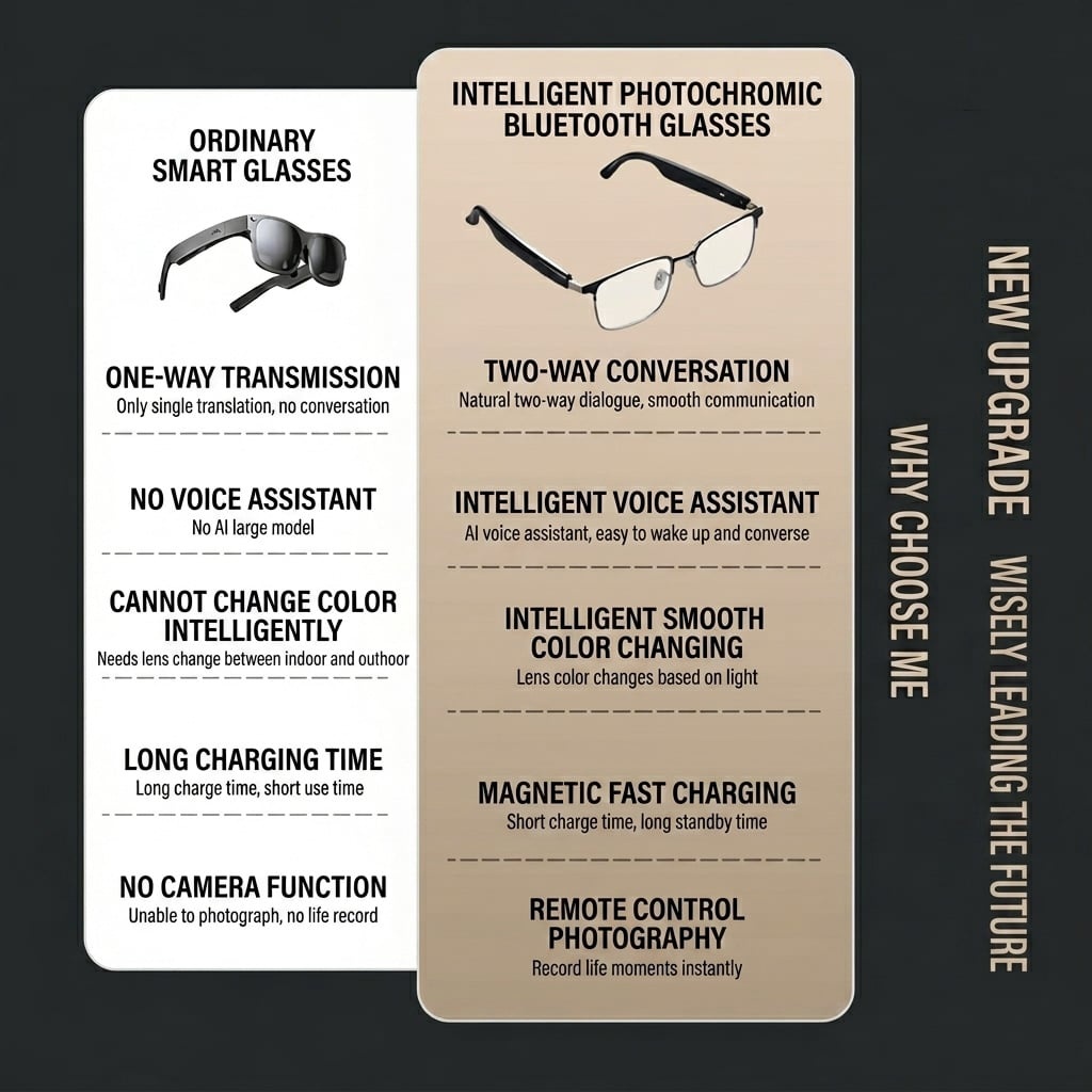 👀 All-weather mobile AI eye assistant, real-time synchronous translation in milliseconds, cross-border barrier-free communication, hands-free calls, music playback, message voice notifications, first-person high-definition shooting