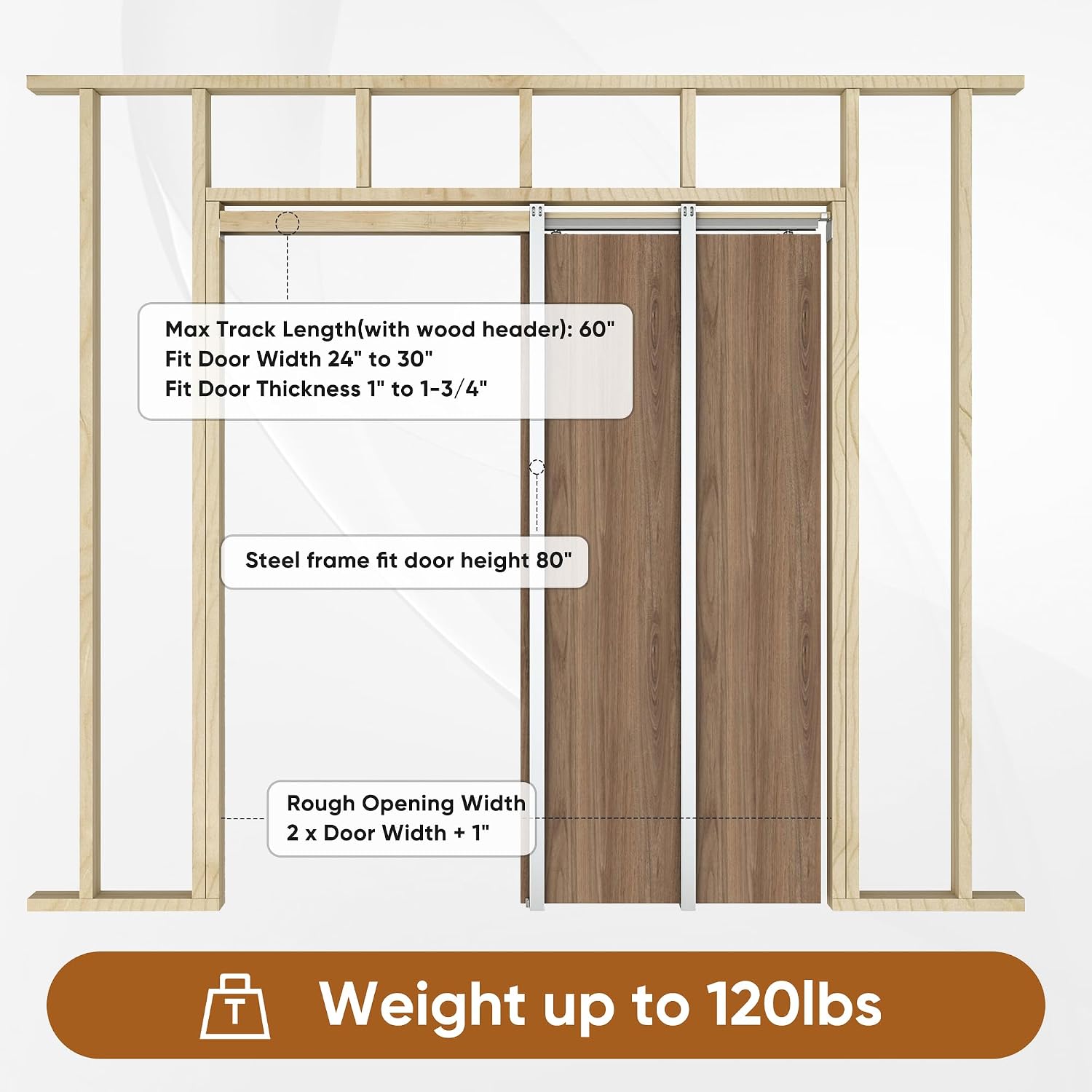 30"x80" Pocket Door Frame Kit with 120LBS Two-Way Soft-Close Mechanism, Easy to Install Pocket Door Kit, for 24" to 30" Wide, Durable Pocket Door Hardware