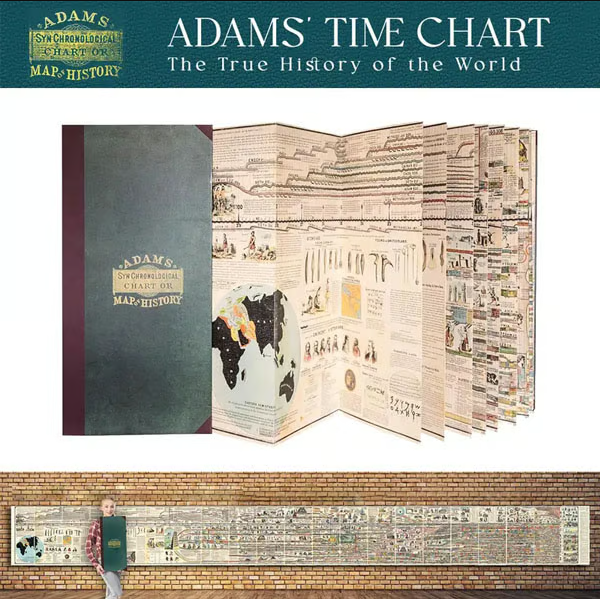 ⚡50K+ SOLD!✨📜 Adams Time Chart 2.0