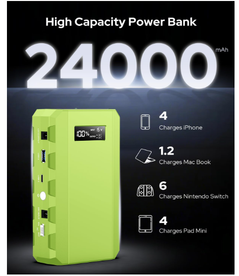  65W Portable Laptop Battery Bank Fast Charging, 88.8Wh 24000mah Power Station for Outdoor Camping PowerBank Travel Home