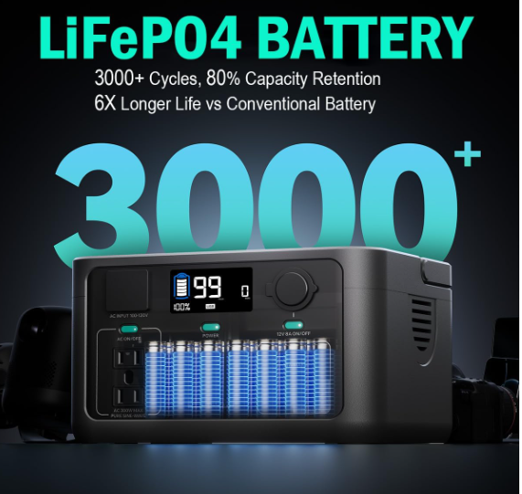 Portable Power Station 300W, 600W Peak Backup LiFePO4 Battery, 192Wh Solar Generator with 120V Pure Sine Wave AC Outlet for Camping Emergency Travel