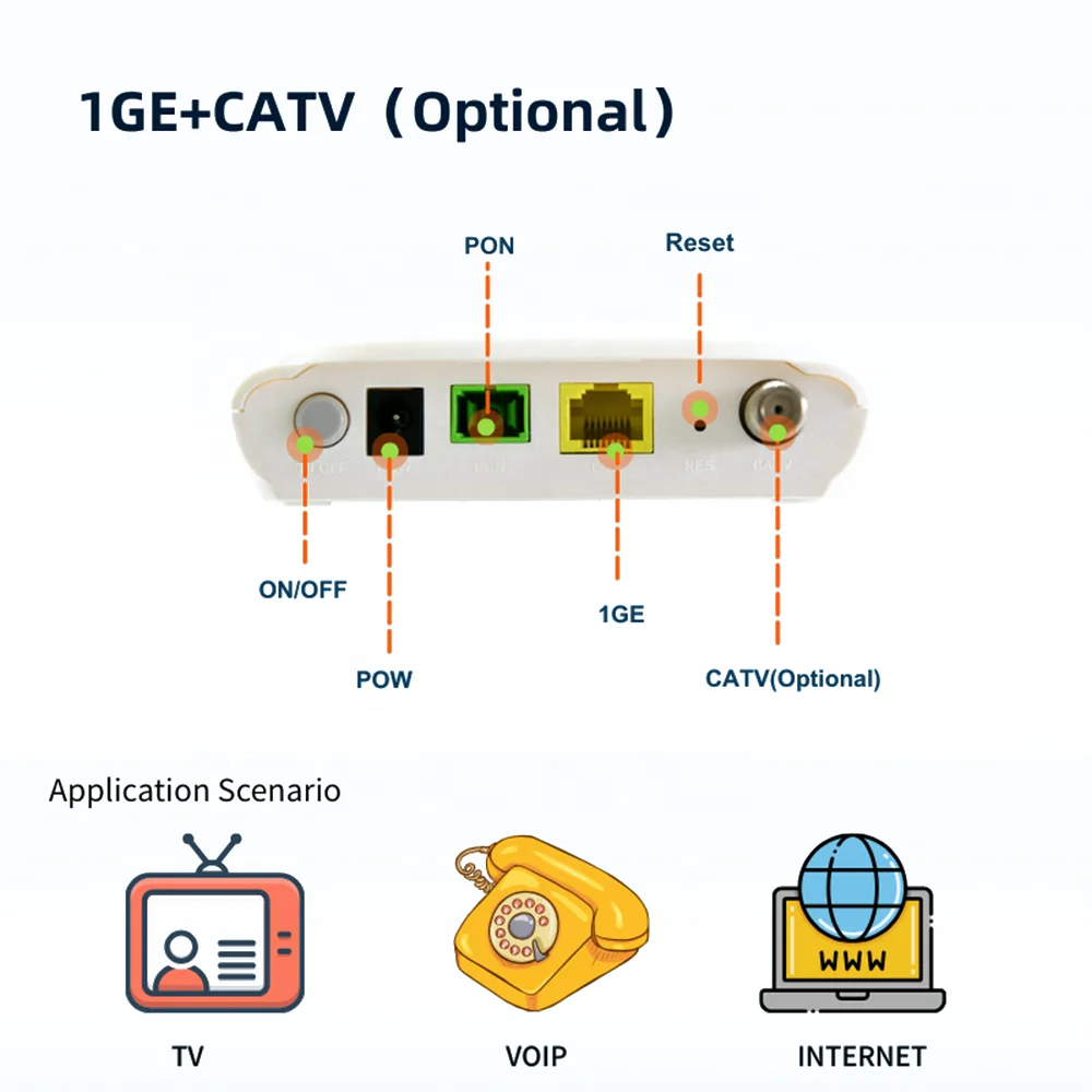 FTTH All New GPON EPON ONU XPON ONT 1GE CATV Modem-boxintelecom