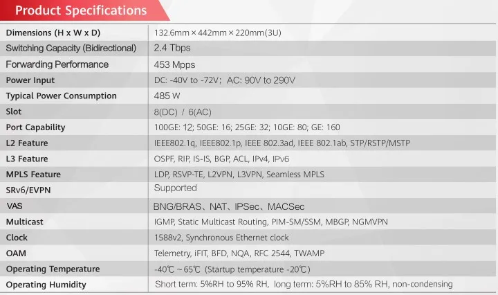 CR5D00E1NC97 03033HAF HW Router NE8000-M4/M6/M8/M14 100GE/ 1-Port 200GE CFP2 Physical Interface CardPIC 2