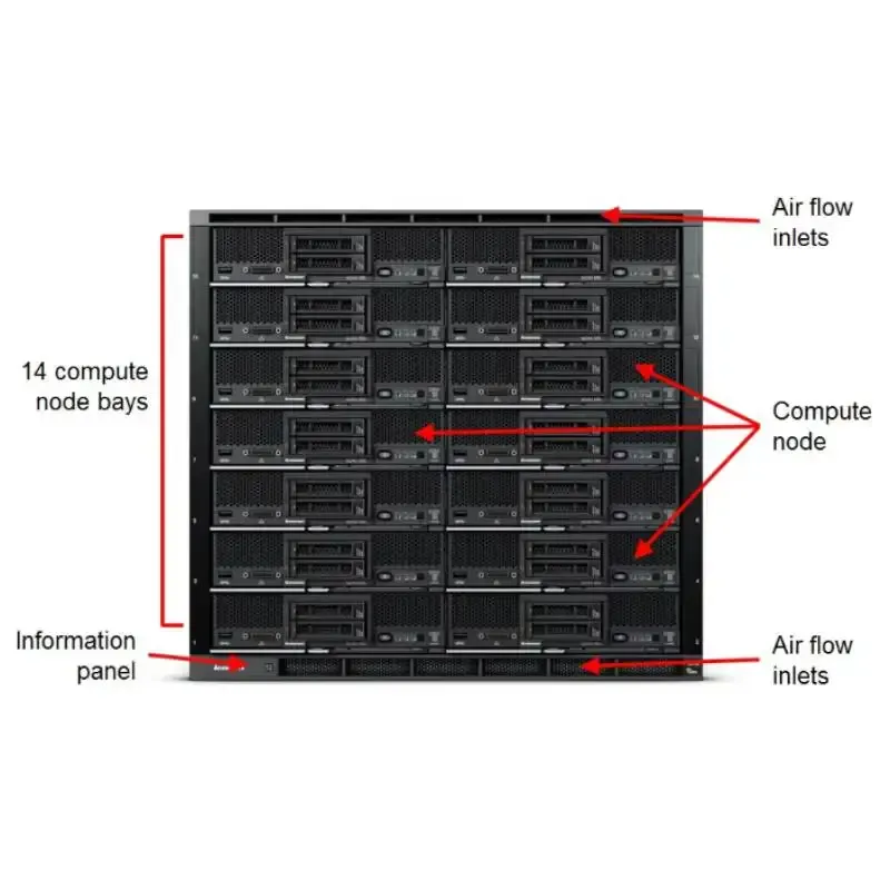 ThinkSystem Enterprise Lenovo Chassis 10U Blade Server