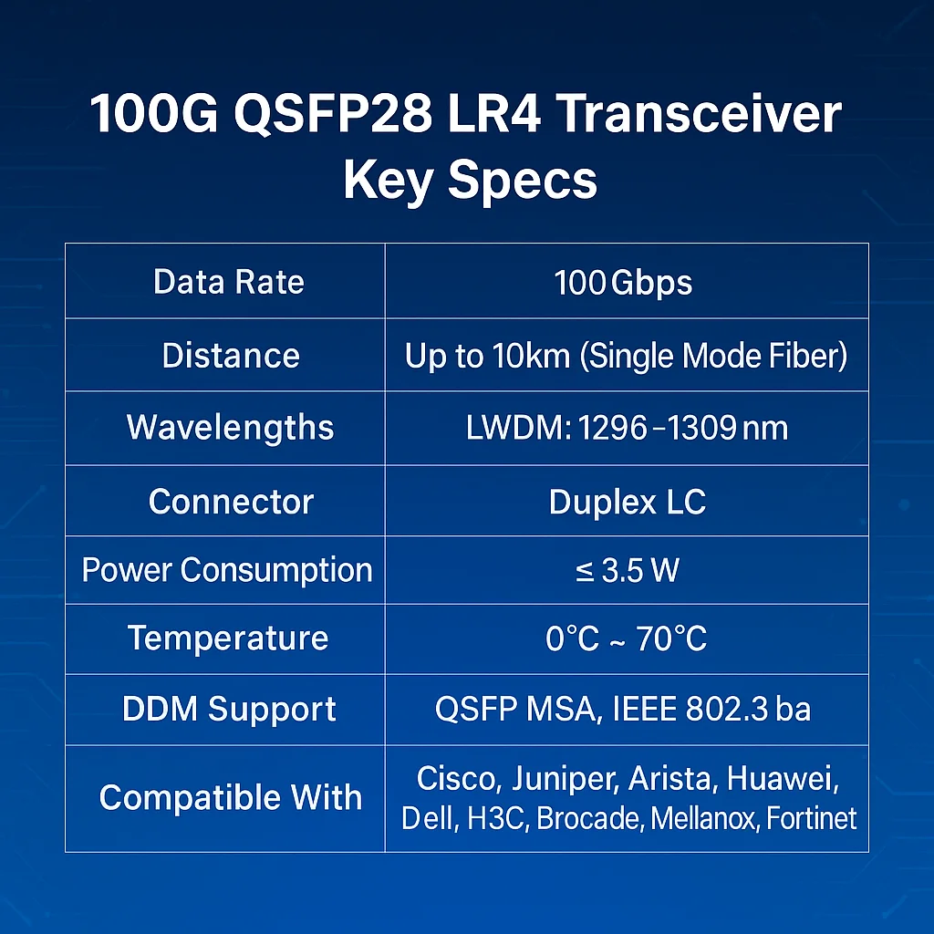 100G QSFP28 LR4 Fiber Optic Transceiver Module| FTTH| 10km LC| Compatible with for for Jun