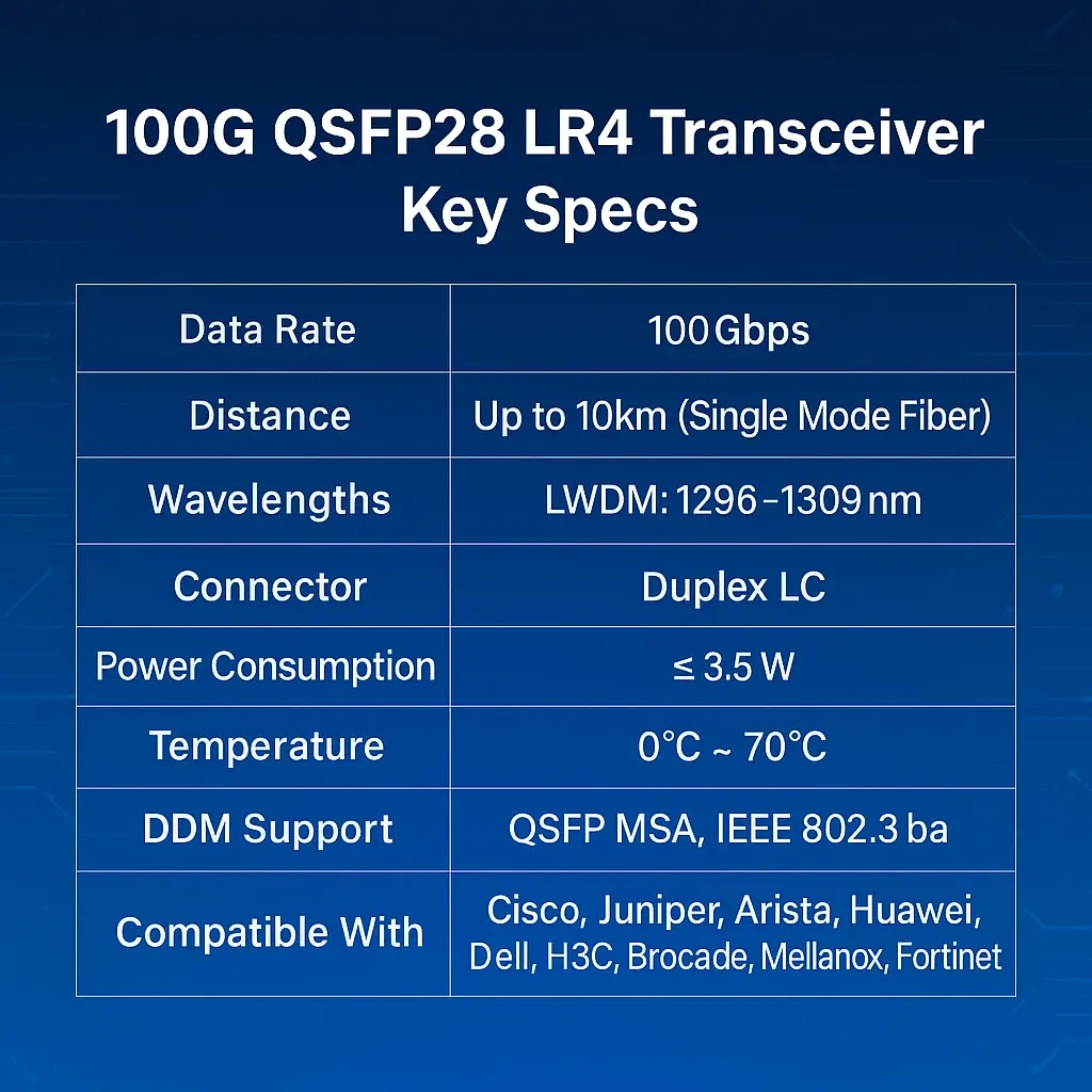 100G QSFP28 LR4 Fiber Optic Transceiver Module| FTTH| 10km LC| Compatible with for for Jun
