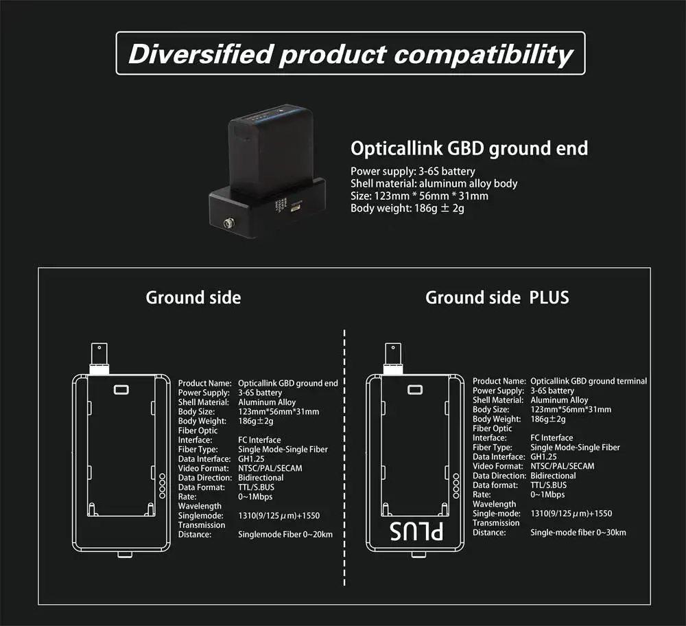 Limited-Time Deal Accessory Fiber Optic Module Version 2.0 Sky Ground End Flight Distance 3-10km for FPV RC Drone 7