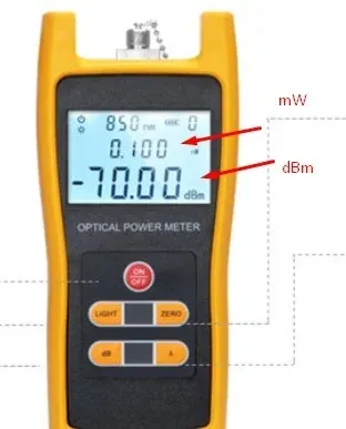 Optic Fiber Cable Tester Power Meter for Optical Fibers Joinwit Jw3208  Optical Power Meter opm-boxintelecom