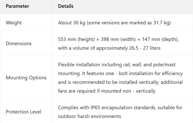 Remote Radio Unit  4415 B3     KRC161637/13GPP Band 3    1700 MHz  KRC161637/1   RRU 4415 B3
