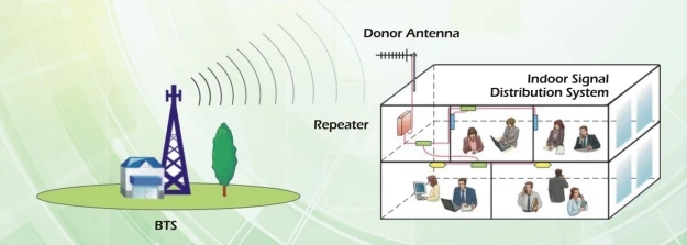 hot 3700-3800MHz Band Selective Pico Power 5G Amplifier Singal band Repeater Mobile Phone