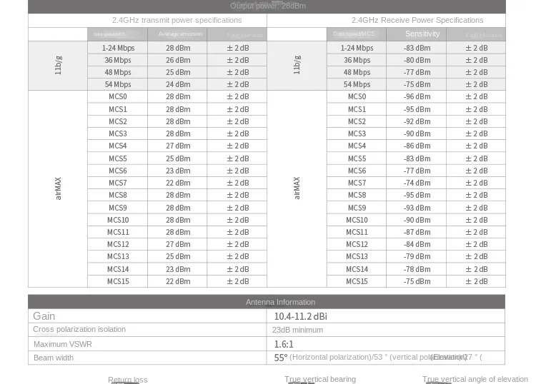 UBNT NanoStation M2 NSM2 AirMAX 2.4GHz Wi-Fi 802.11b Wireless Bridge CPE with 2 Antennas Battery Powered