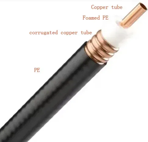 50 Ohms Feeder Cable 7/8" RF Coaxial Cable Copper Clad Aluminum Conductor-boxintelecom