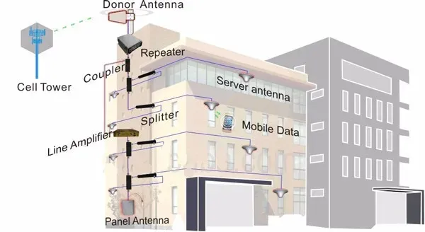 5G 3700-4200MHz interference Rejection Bandpass Filter IP67 for RF Wireless Communication