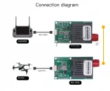 UAV Fiber Optic Module CVBS Video + TTL Fiber Transceiver Kit  Air End & Ground End Optica