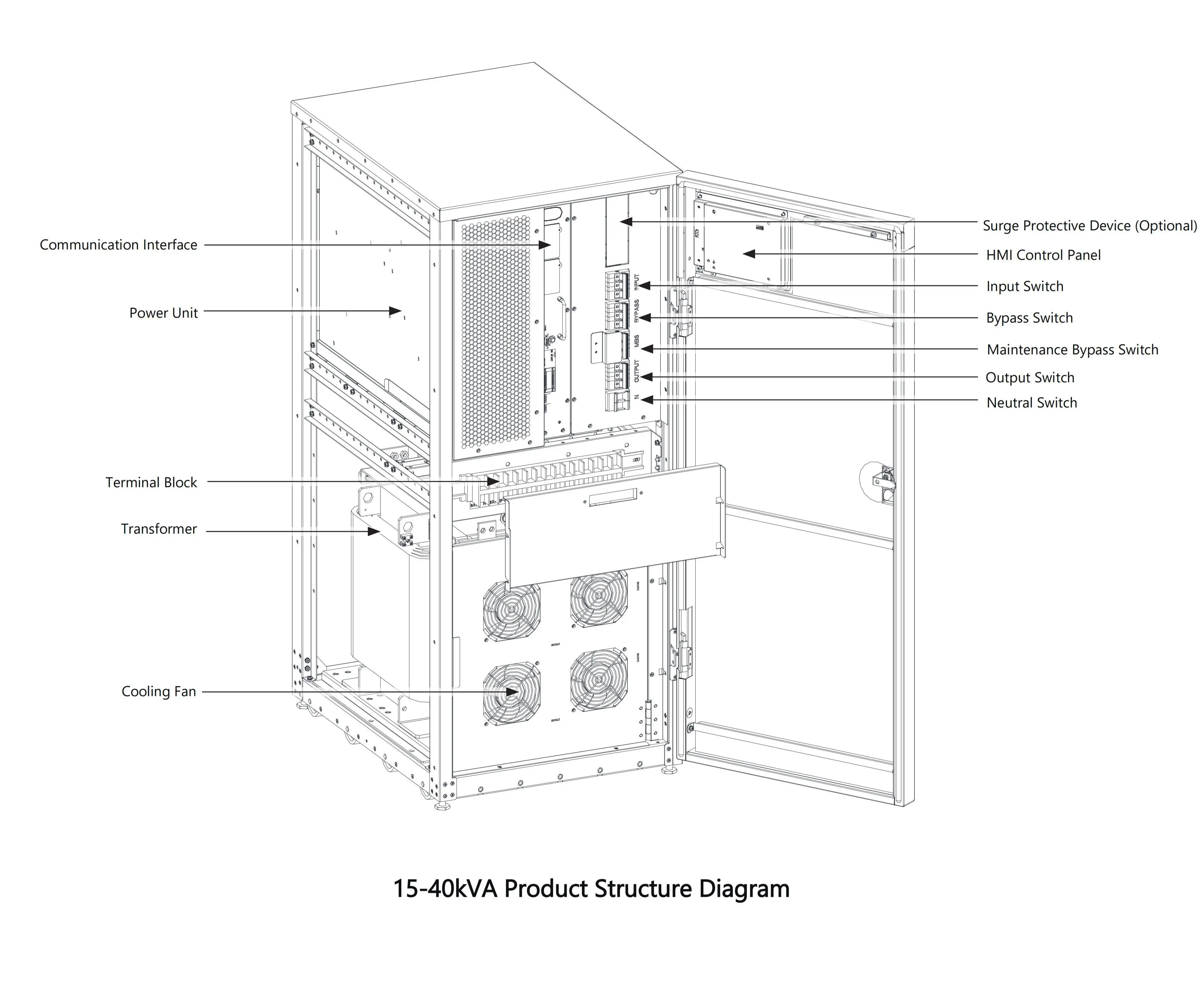 Eaton 93TX Series 15-30kVA UPS System with High Efficiency Battery Pack-boxintelecom