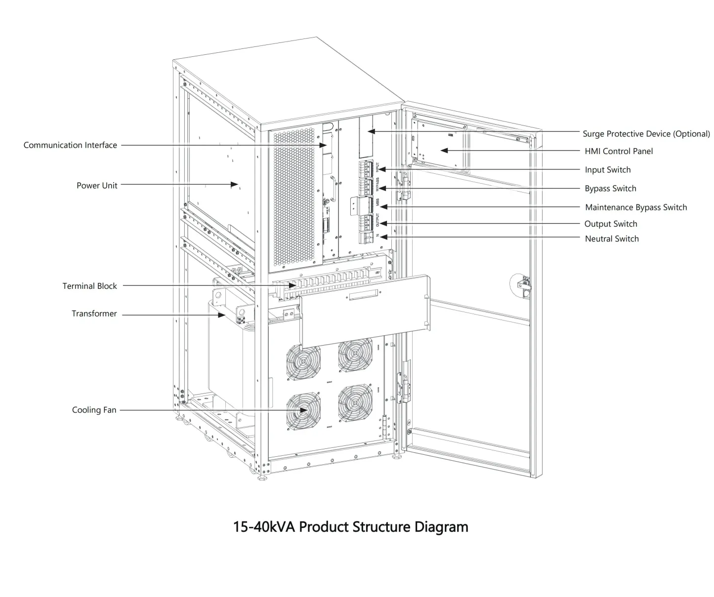 Eaton 93TX Series 40-80kVA High Efficiency UPS System with Advanced Battery Pack-boxintelecom