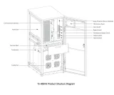 Eaton 93TX Series 15-30kVA UPS System with High Efficiency Battery Pack