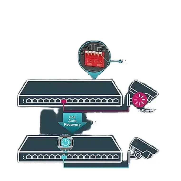 Original FG-61E Fortinet NGFW Entry-level Series FortiGate 61E with POE GPRS TCP Network S