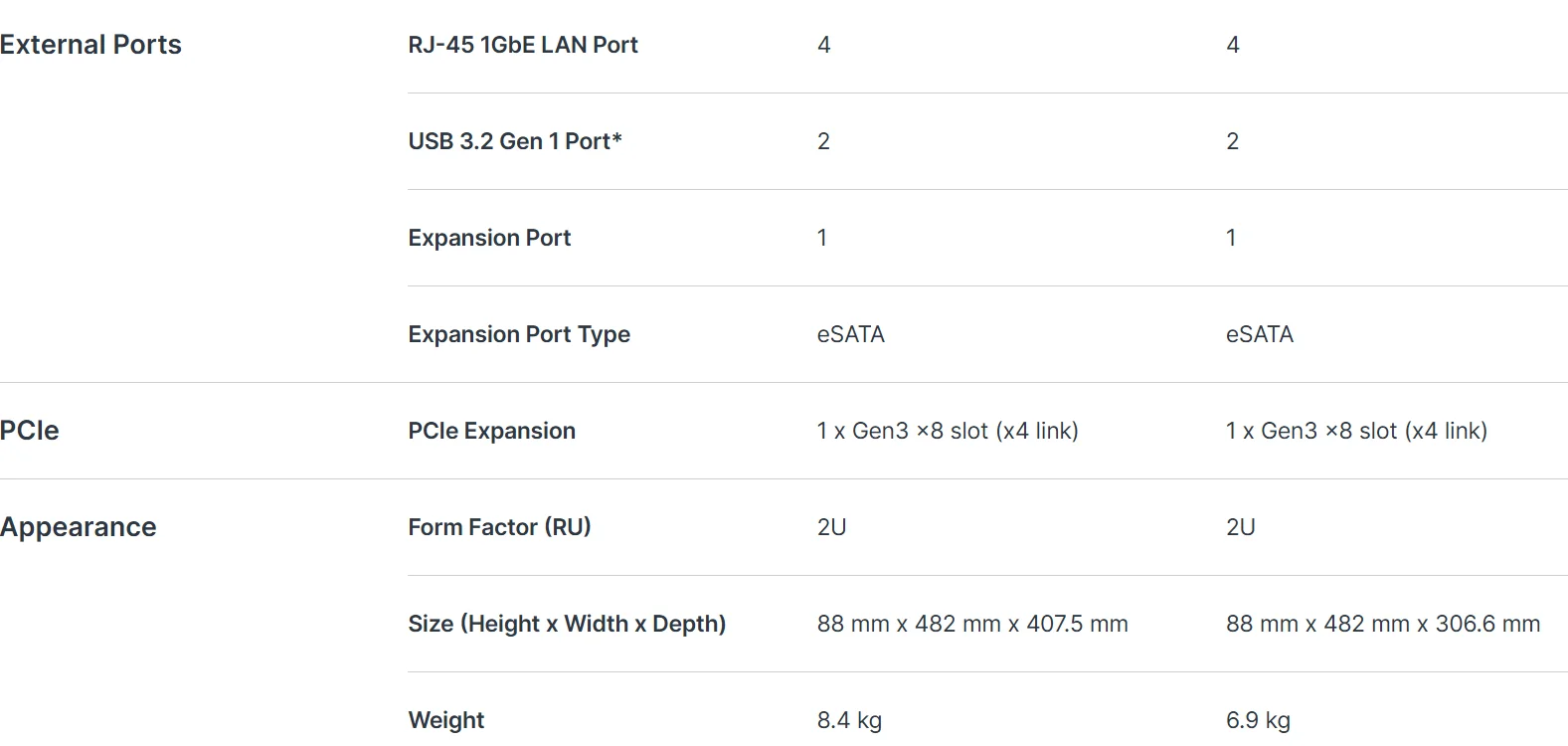High Performance Stock Synology 8 Bay RackStation RS1221+ Diskless NAS Server Storage 5