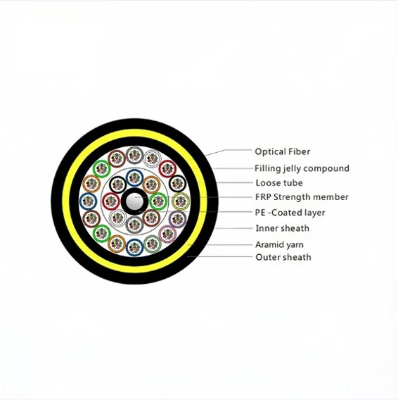 Surfiber ADSS Fiber Optic Cable| Double Jacket| 2 Core G652D| Outdoor Aerial Cable 100m-20