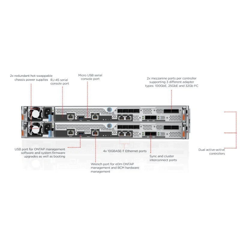 Lenovo ThinkSystem Unified and DM5100F SAN Flash Storage Array FC SAN\NFS\CIFS\iSCSI\S3