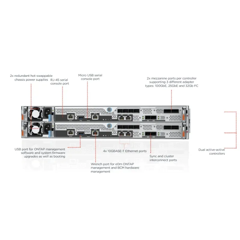 Lenovo ThinkSystem Unified and DM5100F SAN Flash Storage Array FC SAN\NFS\CIFS\iSCSI\S3