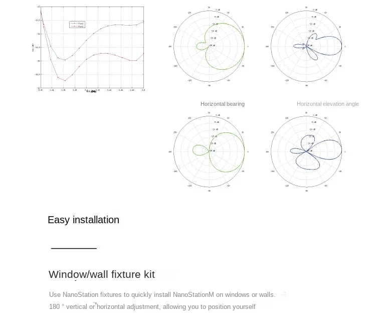 UBNT NanoStation M2 NSM2 AirMAX 2.4GHz Wireless Bridge CPE with 4 Antennas DC 5V