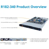 Hot Sale Gigabyte R182-340 1U Rack with 3rd Gen Intel Xeon Scalable Processor 4-Bay SATA/S