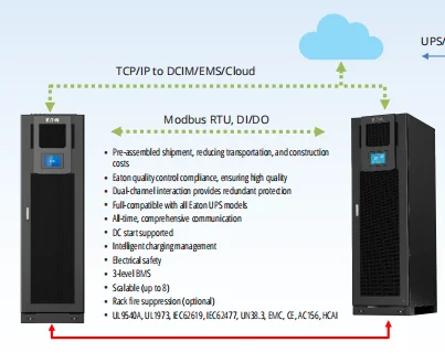 Eaton 93Li G2 Industrial Lithium-ion Battery System with Rechargeable and Fast Charging Features-boxintelecom
