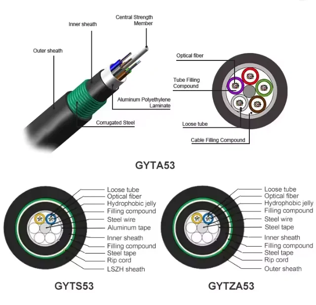 24-144 Core GYTA53 Loose Tube Cable Aluminum & Steel Armored Underground Optical Cable