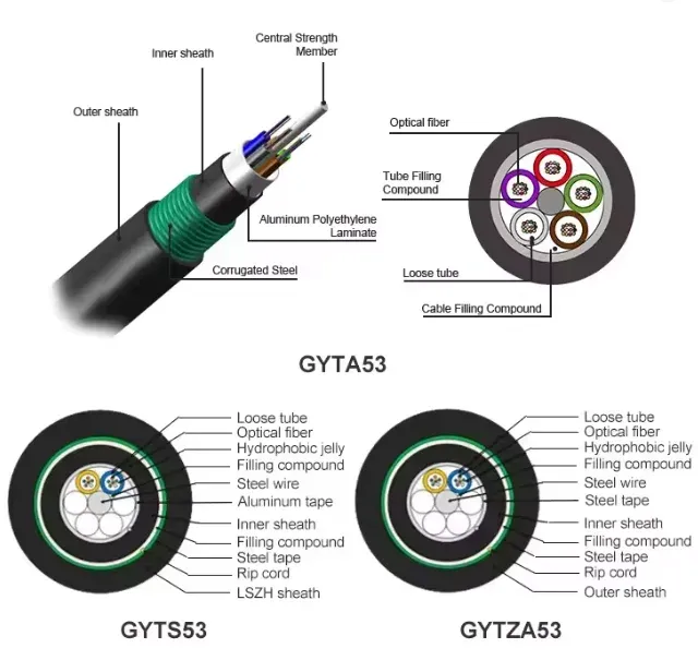 24-144 Core GYTA53 Loose Tube Cable Aluminum & Steel Armored Underground Optical Cable