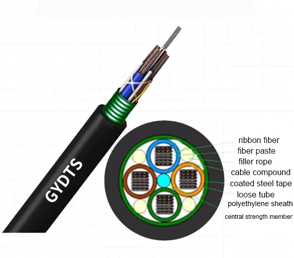GYDTS Double Armored Outdoor Optical Fiber Cable Single Mode G652D Communication Cable for