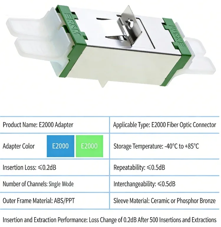E2000/APC Duplex Fiber Optic Adapter Long Ear Coupler, Singlemode Fiber Connector, ABS Hou