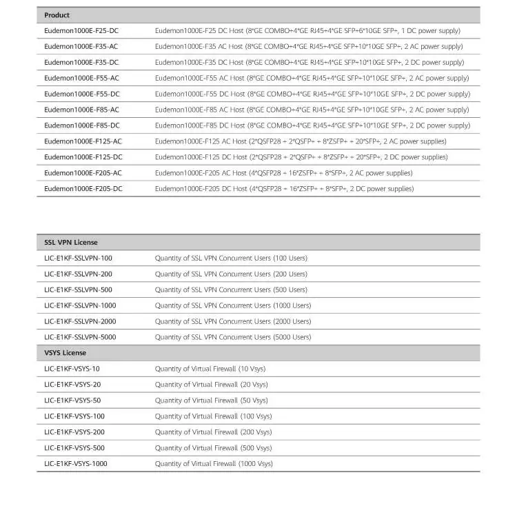 AI Eudemon1000E HiSecEngine Eudemon1000E-F05-AC RJ45 COMBO 10GE SFP+ Transporter Firewall AC Host for HuaWei 4