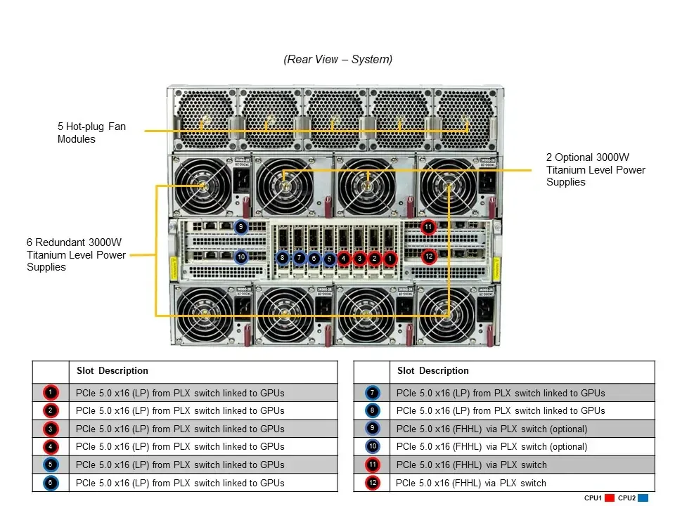 For SuperServer SYS-821GE-HR, Rackmount, 32 DIMM Slots up to 8TB, Server Rack, GPU Server 8U-boxintelecom