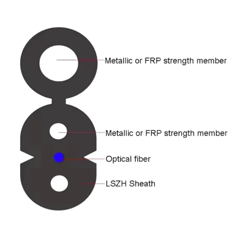 GJYXCH GJYXFCH 1 24 Core Indoor & Outdoor Optical Fiber Cable G657A1 A2 Self-Support Fig 82.0x5.2mm FTTH Drop Cable Feeder Cable-boxintelecom