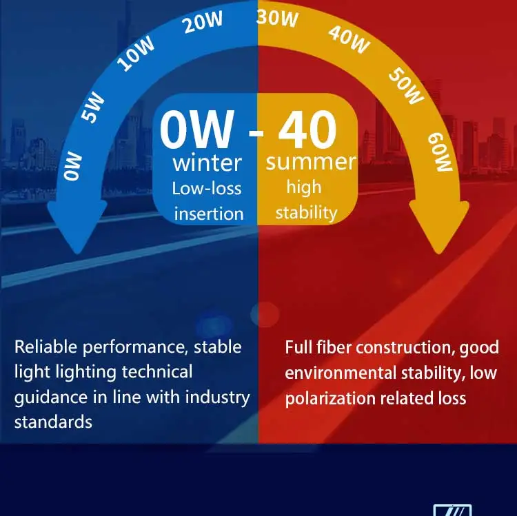 ZG TECH Dual 1x2 Multimode Fiberoptic Switch 8-Port 1310/1550nm FTTx LC/SC/FC/ST Connectors