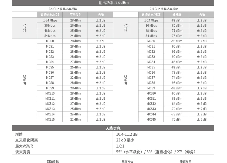 UBNT NanoStation M2 NSM2 AirMAX 2.4GHz Wireless Bridge CPE with 4 Antennas DC 5V