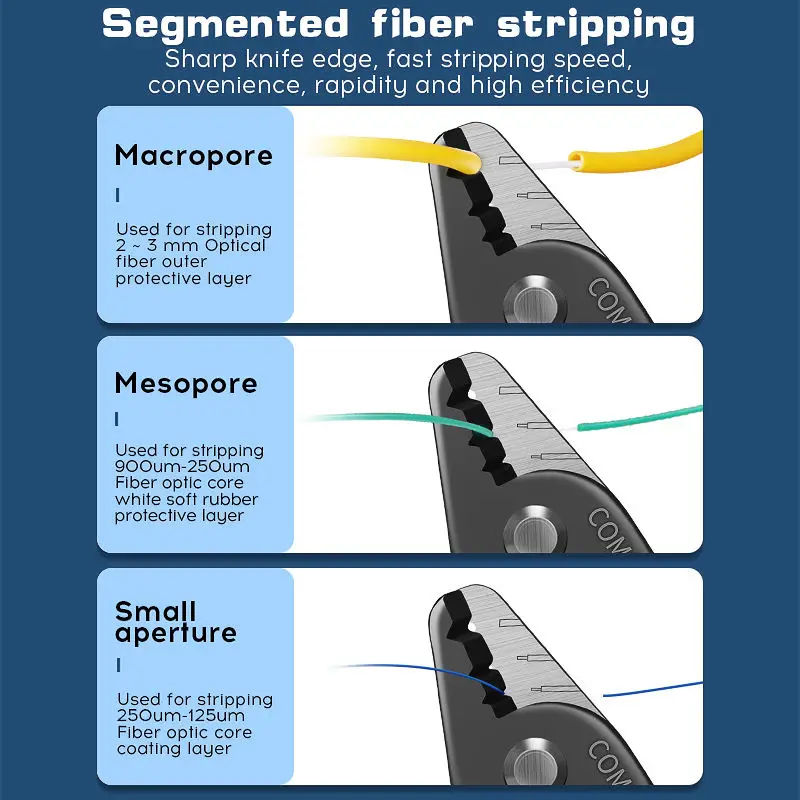 FTTH Cable Miller Pliers Fiber Jacket Remover Stripper Tool Fiber Optical Stripper VCFS-33