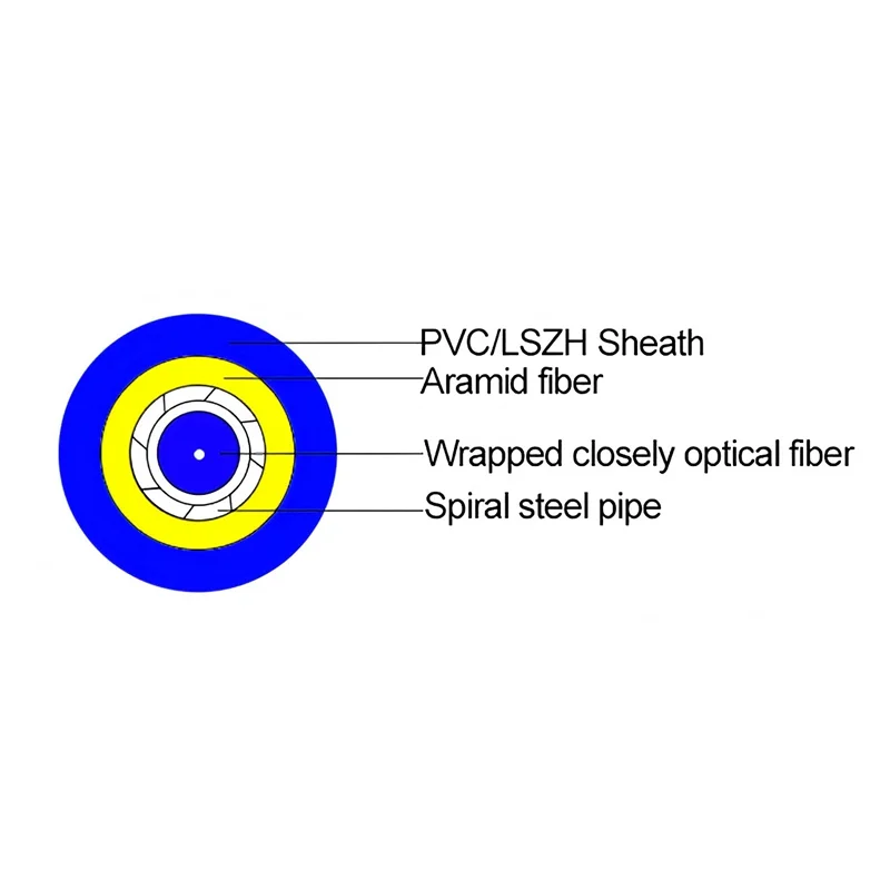 GJJKAV Simplex Duplex Armored Patch Cord Cable Indoor LSZH Tight Buffered Steel Tube Prote
