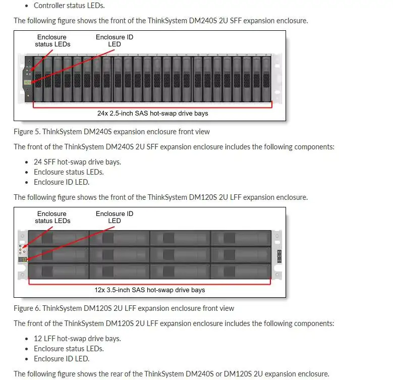 for 4U Lenovo ThinkSystem DM7100H Unified Hybrid Storage Array 7