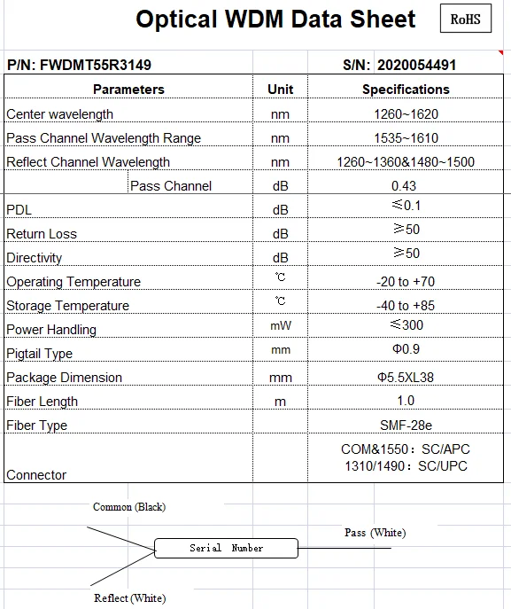 WDM 1310 / 1490 / 1550nm Fiber Optic Coupler, Optical Fiber Splitter Loss Wdm Optic Transport 4