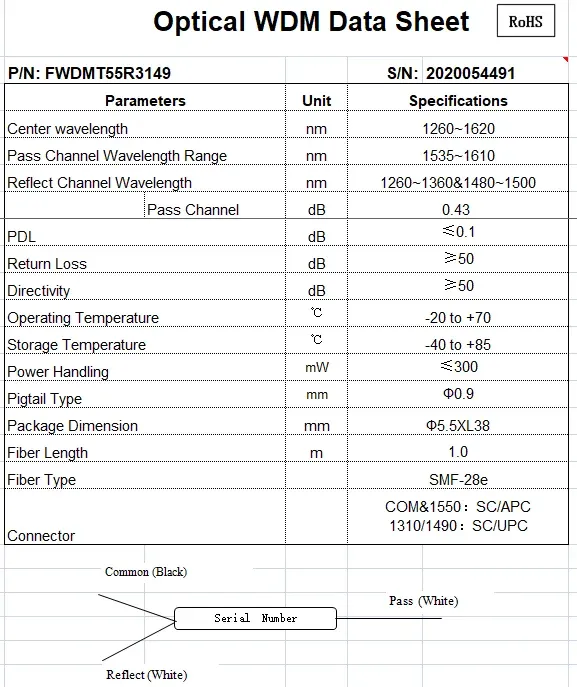 WDM 1310 / 1490 / 1550nm Fiber Optic Coupler, Optical Fiber Splitter Loss Wdm Optic Transport 4