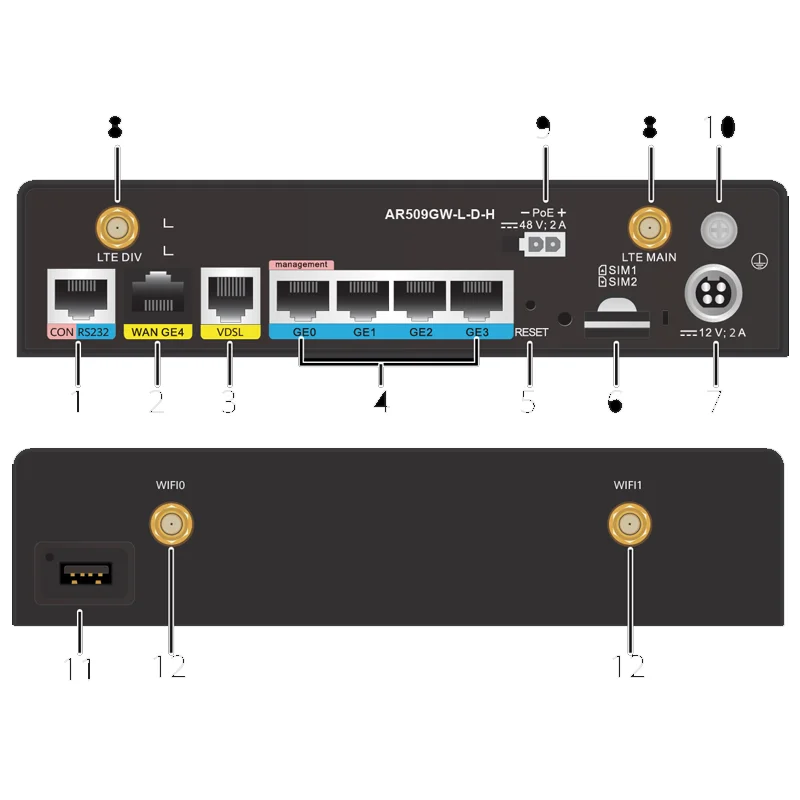 Hw AR509GW-L-D-H 50010255 Ar500 Series industrial Sim Card Access Router