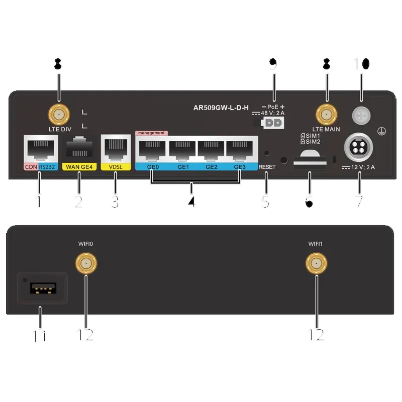 Hw AR509GW-L-D-H 50010255 Ar500 Series industrial Sim Card Access Router