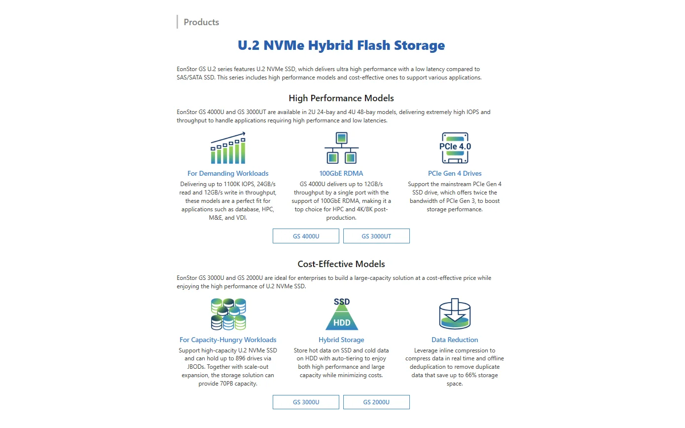 Infortrend U.2 NVMe Hybrid Flash EonStor 2000U Series Storage 2U 24 Bay GS 2024U 3