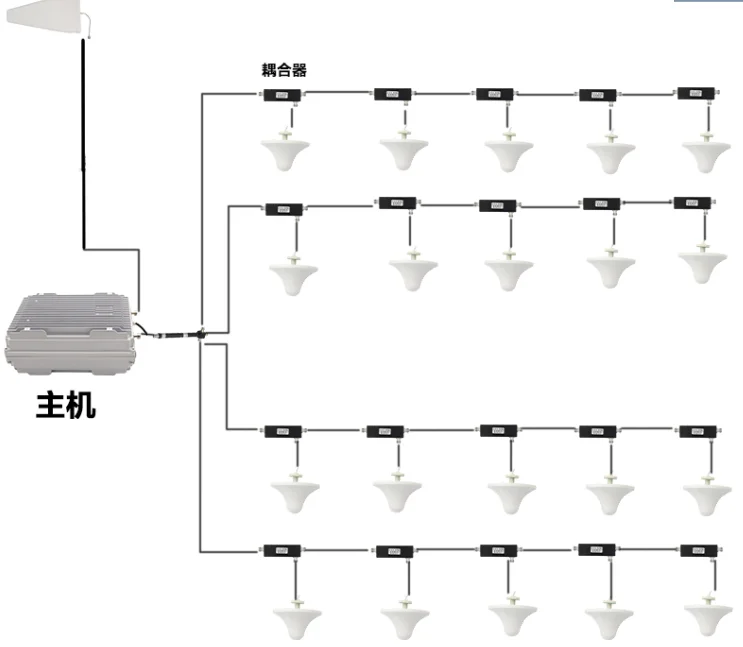 5G 3.8GHz Band Selective Pico Repeater