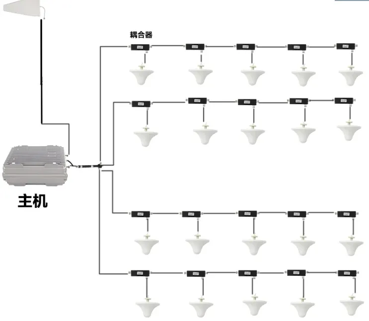 5G 3.8GHz Band Selective Pico Repeater